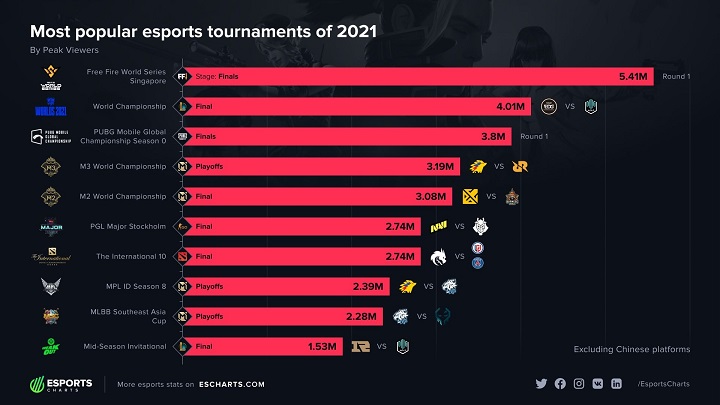 eSports1