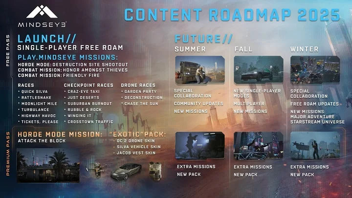 roadmap