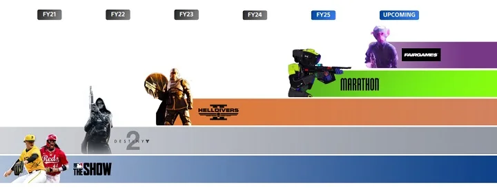 gaas-playstation